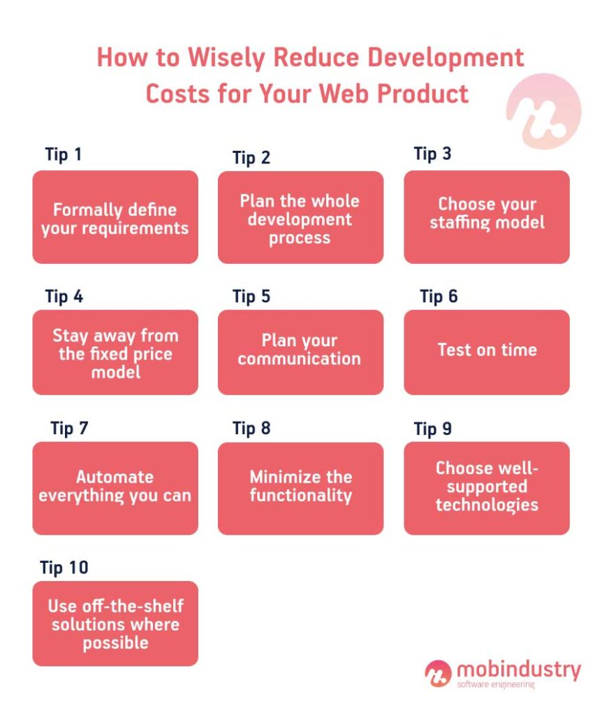 How much does app and website development cost