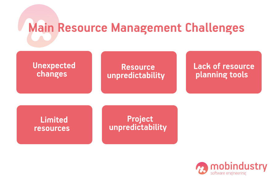 resource loading in software project management