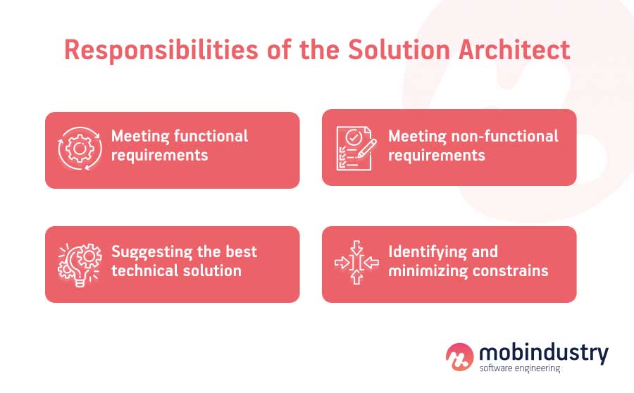 what is a solutions architect