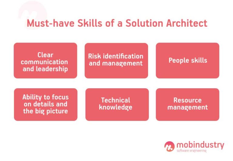 Solution Architect in Software Development Roles and Responsibilities