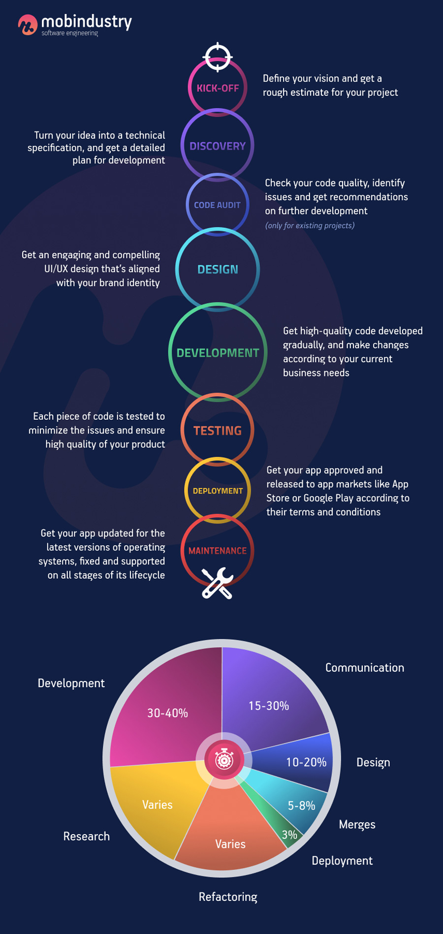 Which feature do you want the most in the mobile app? If you wanted to know  how our new Lichess mobile app development is going, we've…