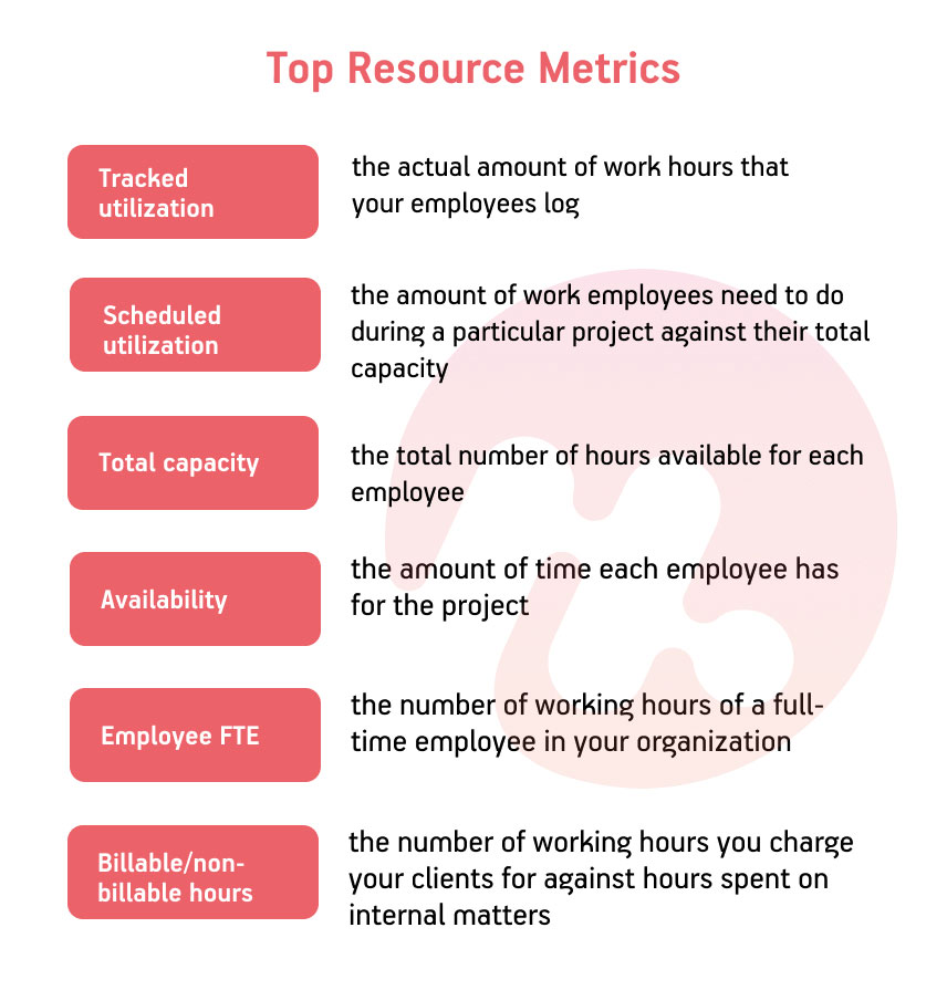 resource allocation model in software engineering