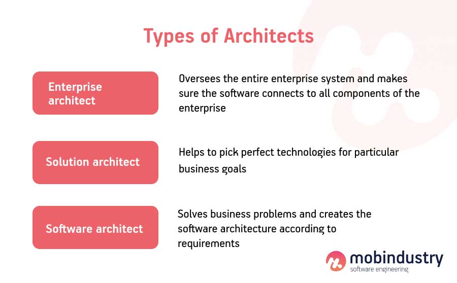 solution architect vs technical architect