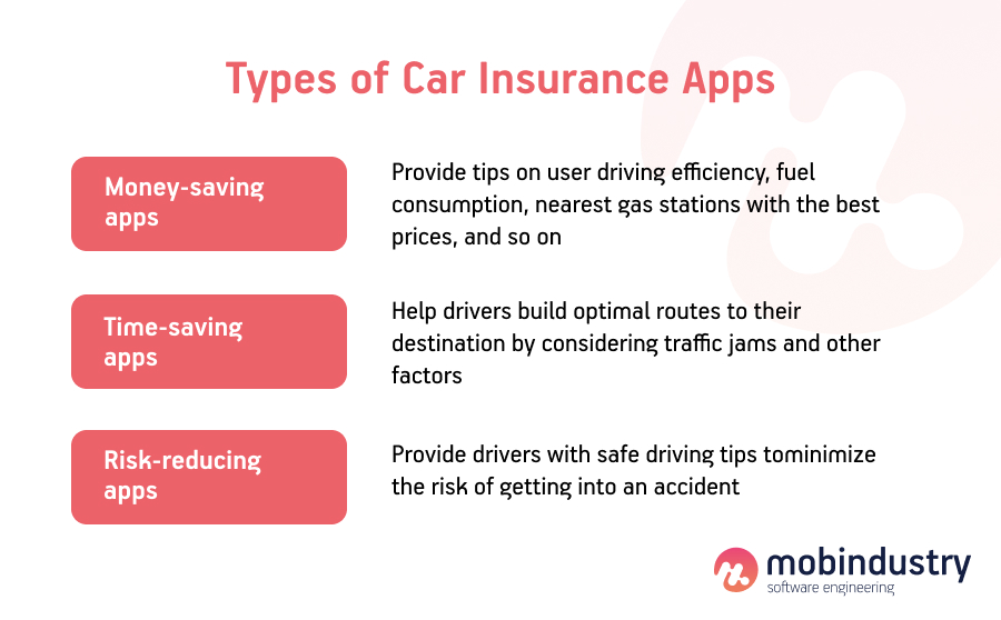 best app to compare auto insurance