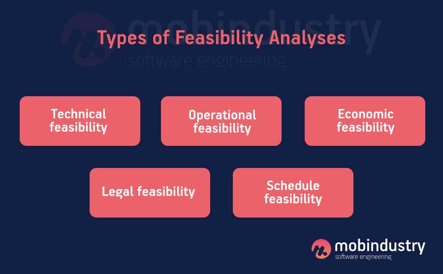 what is meant by feasibility study in software engineering
