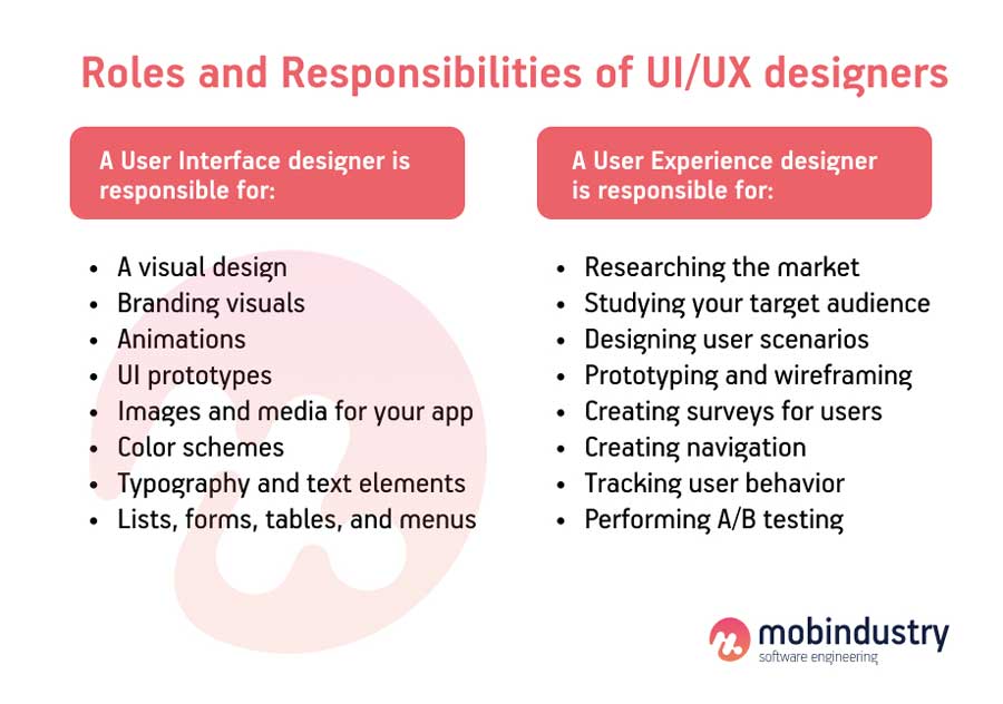 hire mobile ux designers