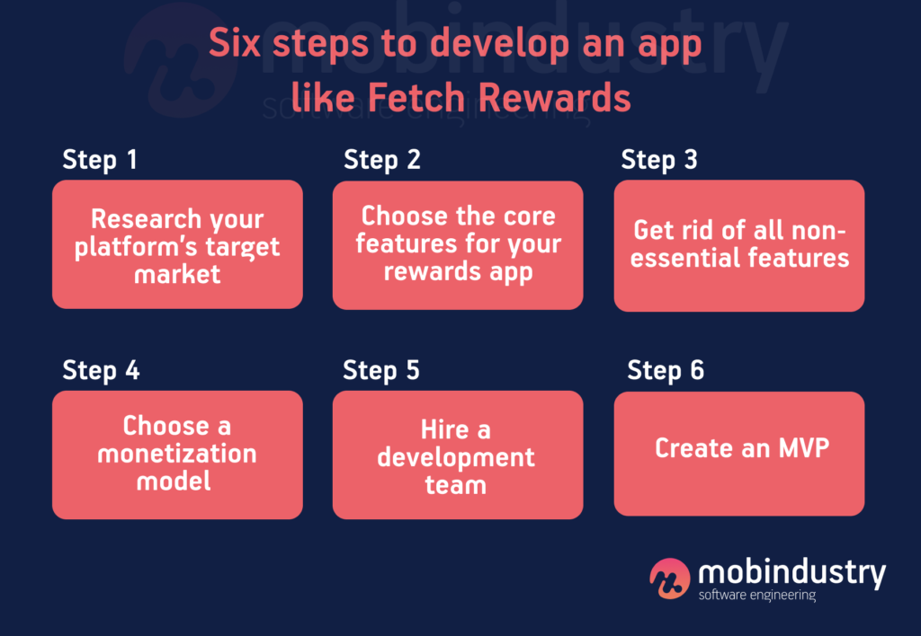 create a reward app