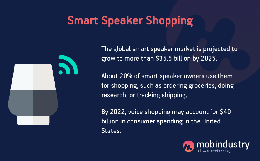 Smart speaker shopping