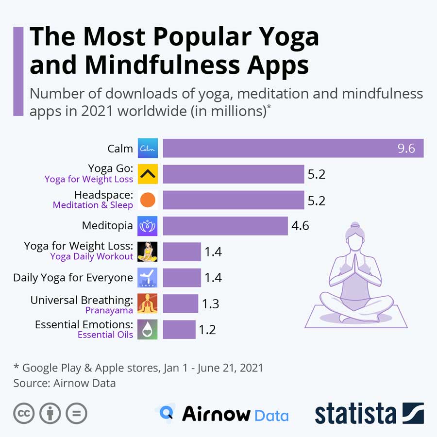 meditation app development