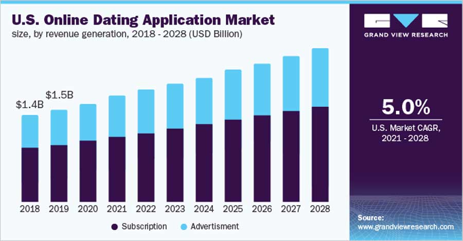 DE: Tinder monthly android downloads 2019-2020