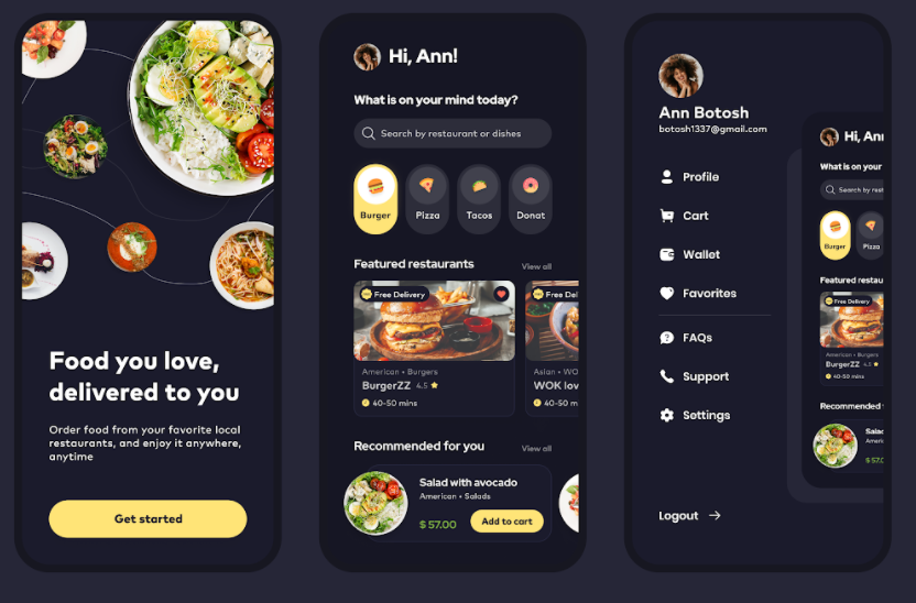 admin panel food ordering