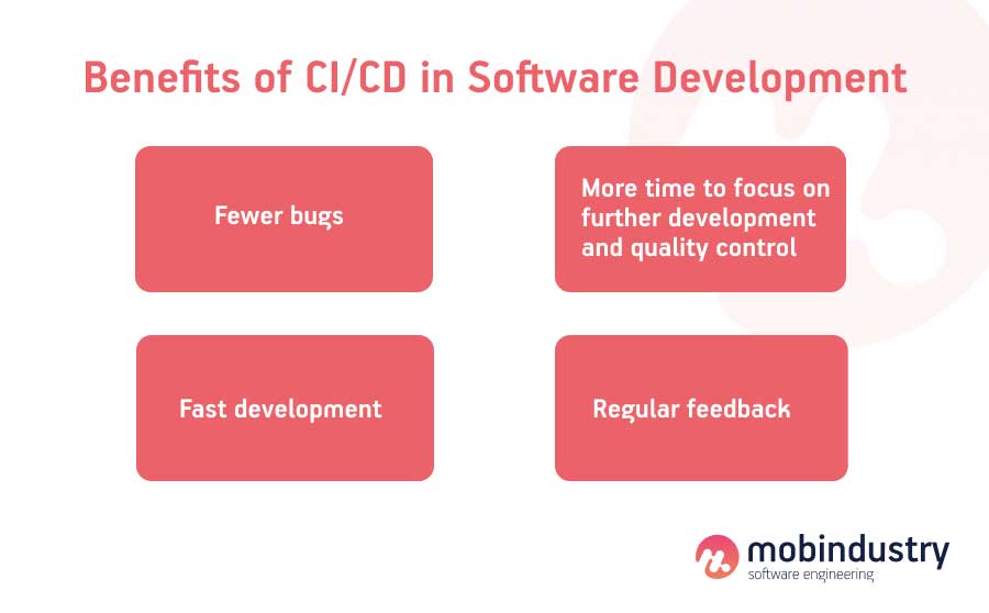 continuous delivery deployment difference