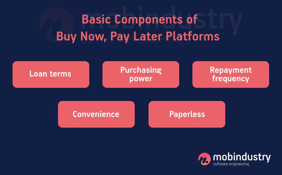 Basic components of buy now, pay later platforms