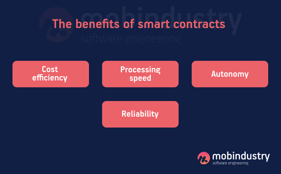 The benefits of smart contracts 