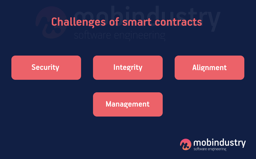 Challenges of smart contracts 