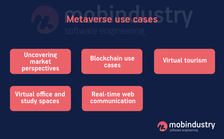 What is Metaverse: Use Cases and Benefits