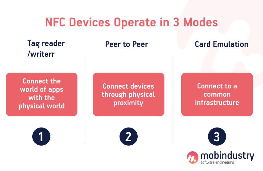 How does an NFC work?