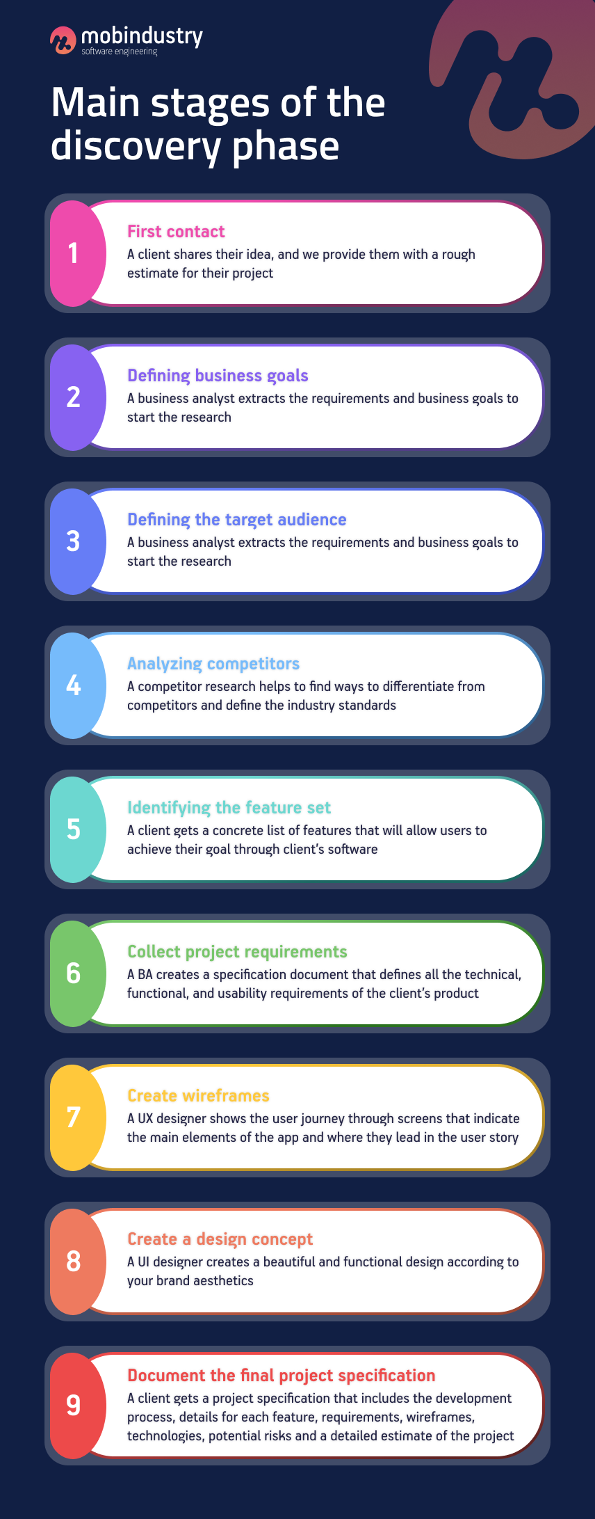 discovery phase in software development