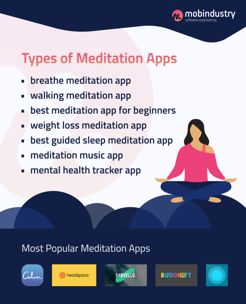 meditation app development