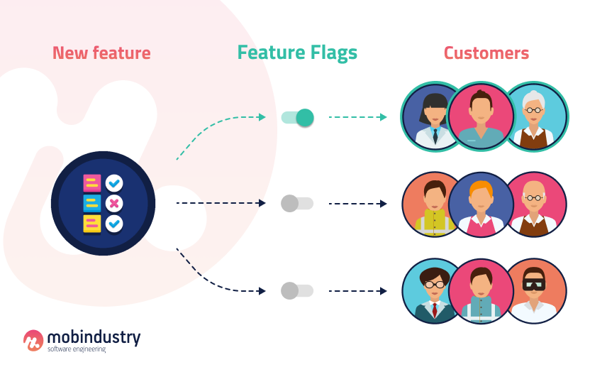 continuous integration how it works