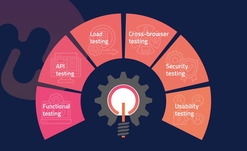 manual testing