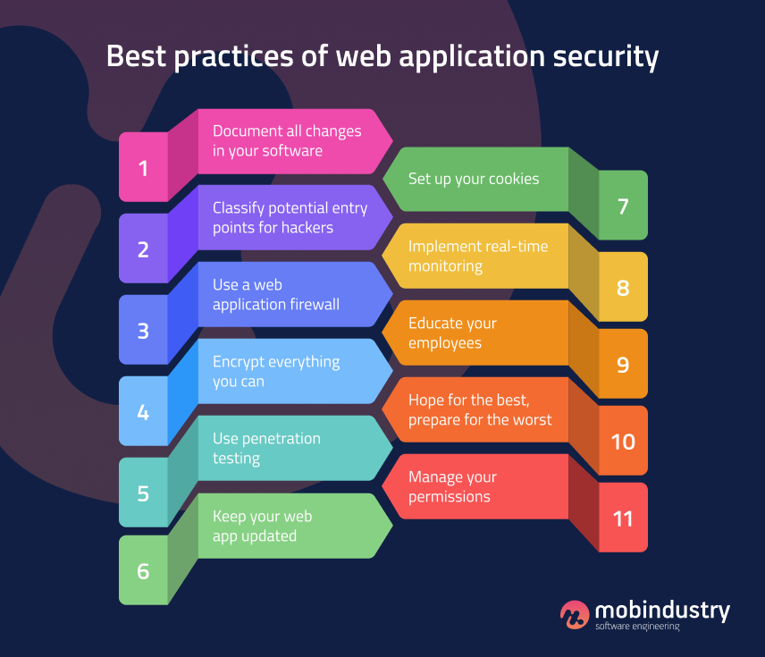 web application security best practices