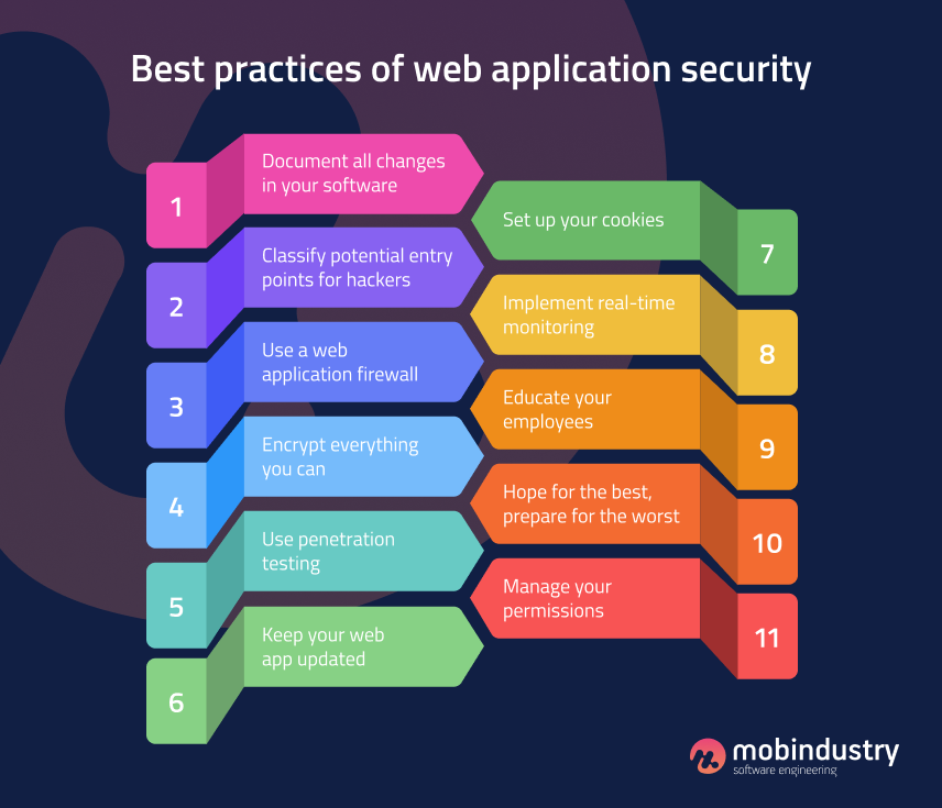 10 types of web applications and how you can use them