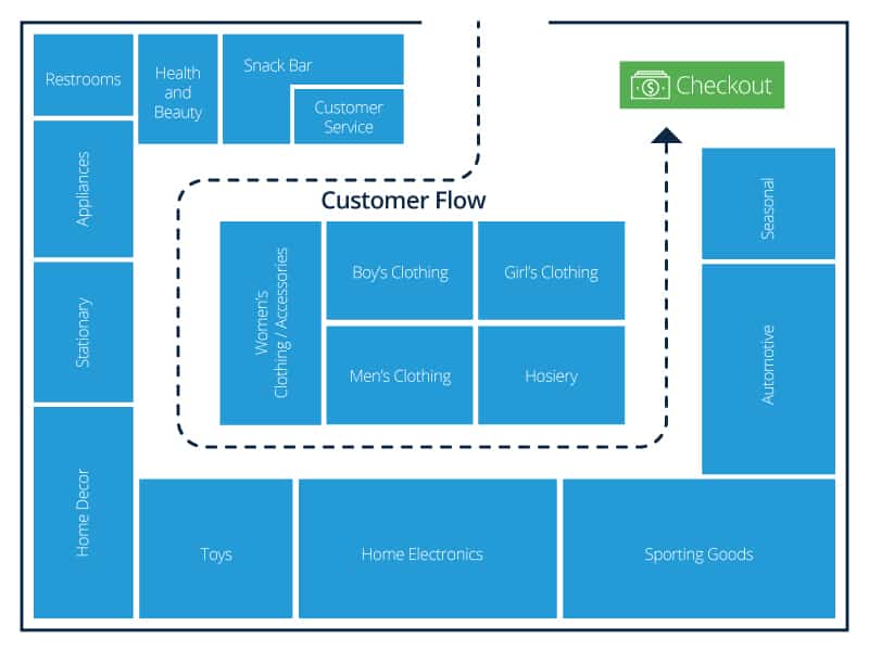 strategy to implement iot in retail