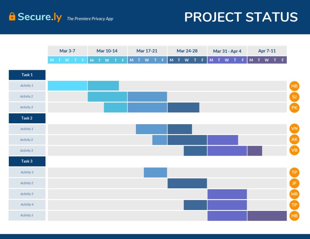 gantt chart