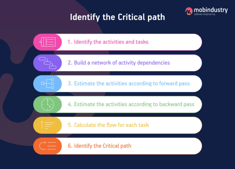 How to Build Trust and Transparency With Your Vendor Critical Path