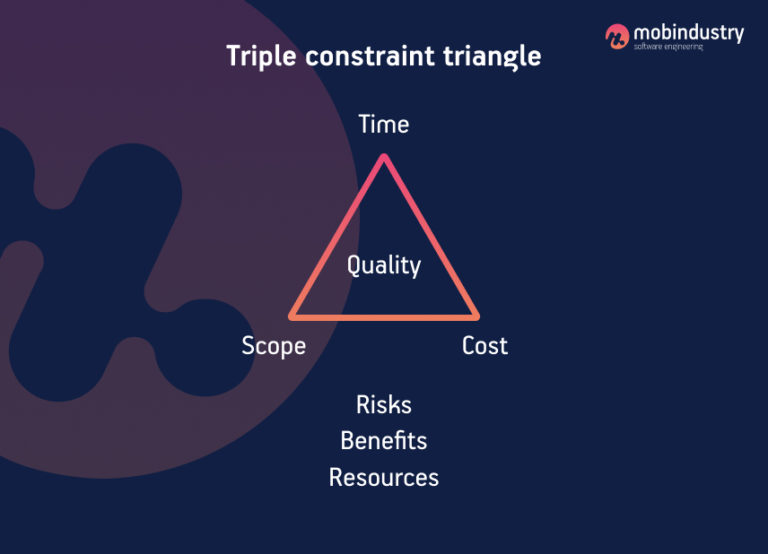 What are Constraints in Software Development and How to Manage Them