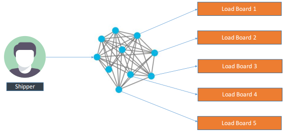 shipment with blockchain