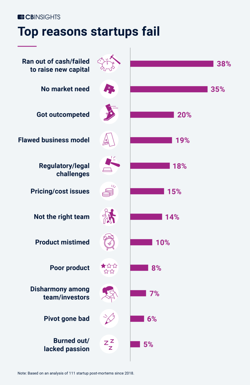 how to validate a product idea