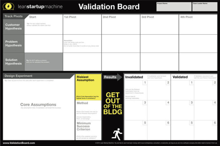 Idea Validation for a Digital Product: Importance, Approaches, and ...