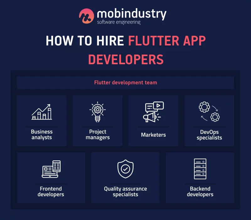 skills needed to be a mobile app developer