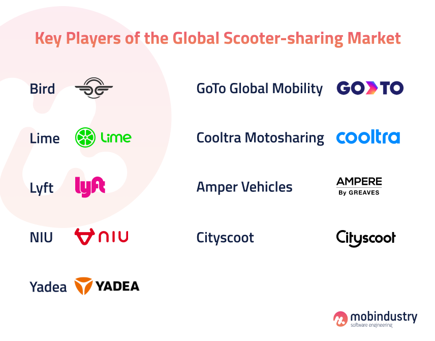scooter sharing development company