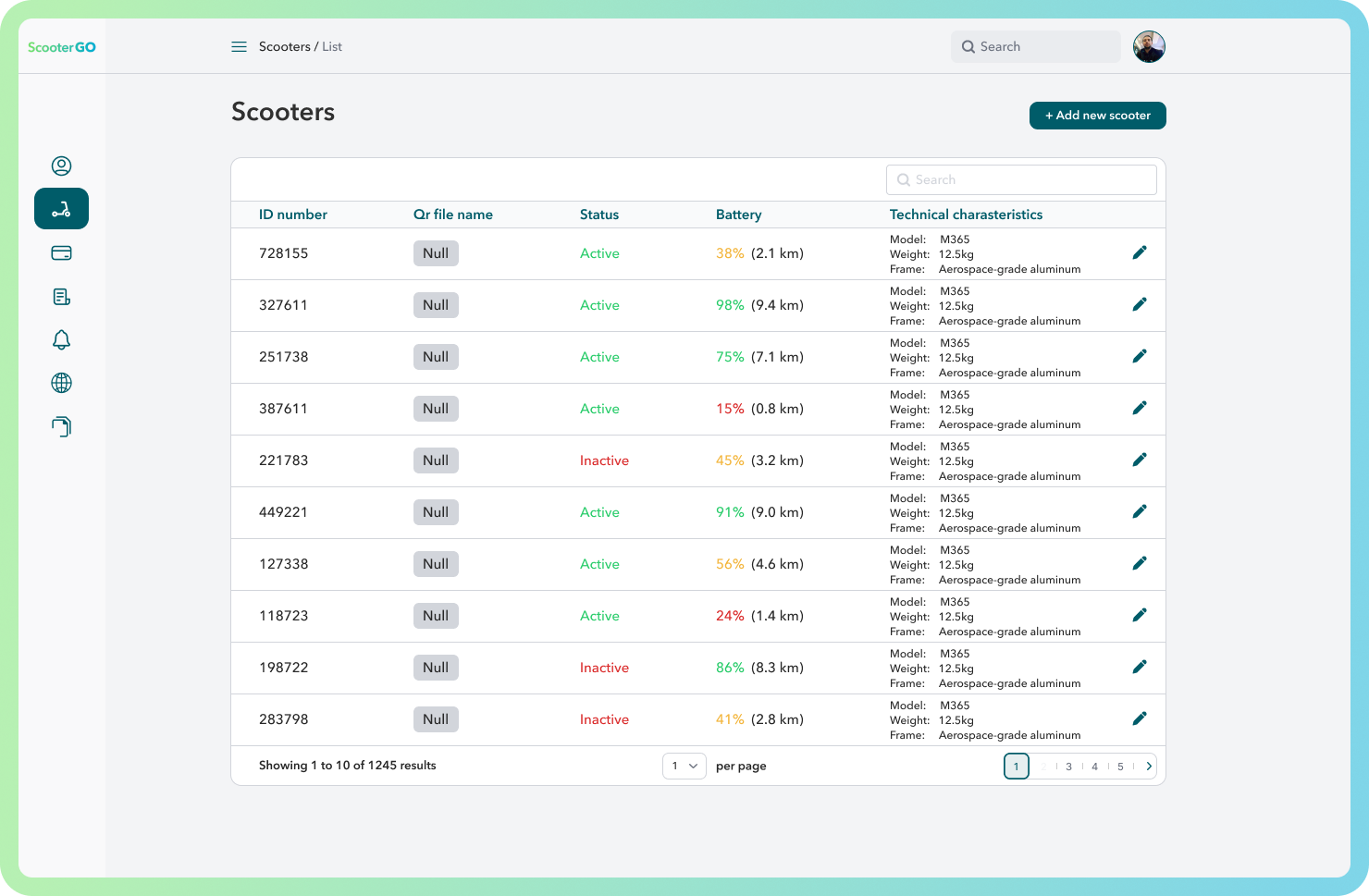 electric scooter sharing admin panel