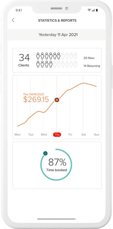 booksy statistics