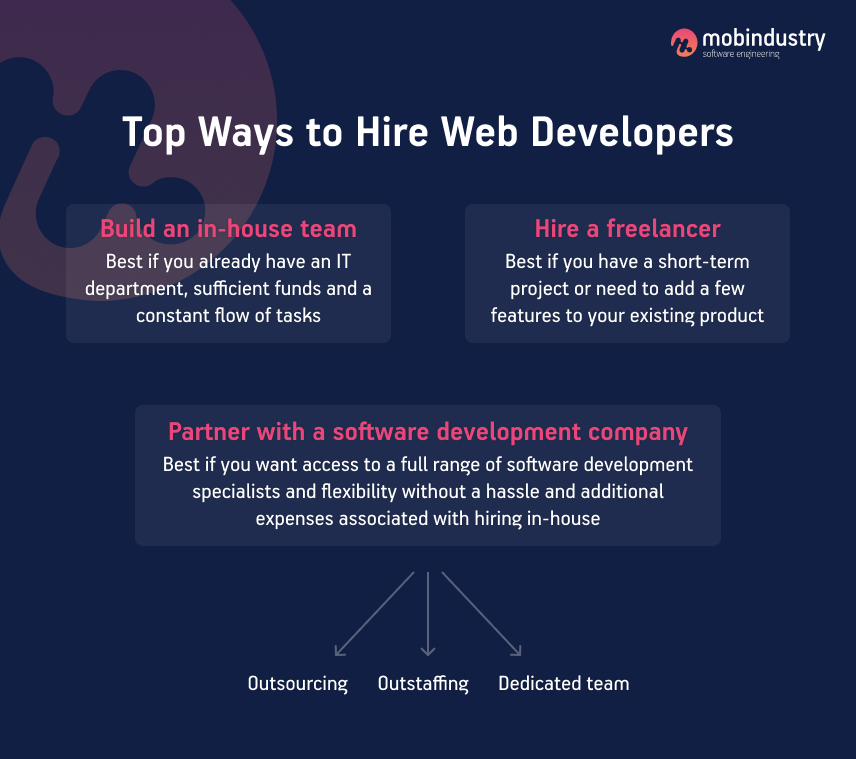 top ways to hire web developers