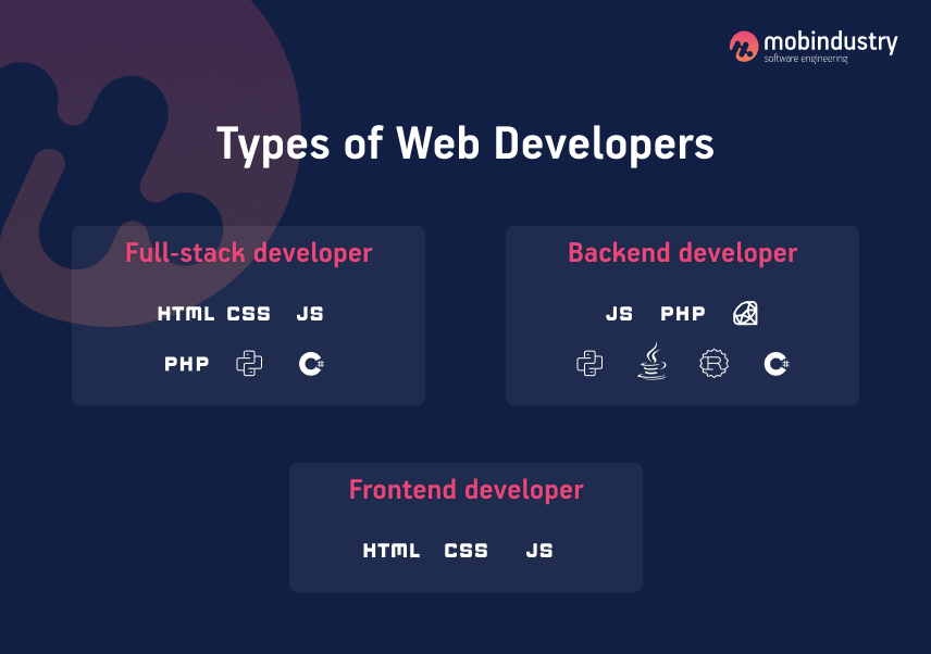 types of web developers