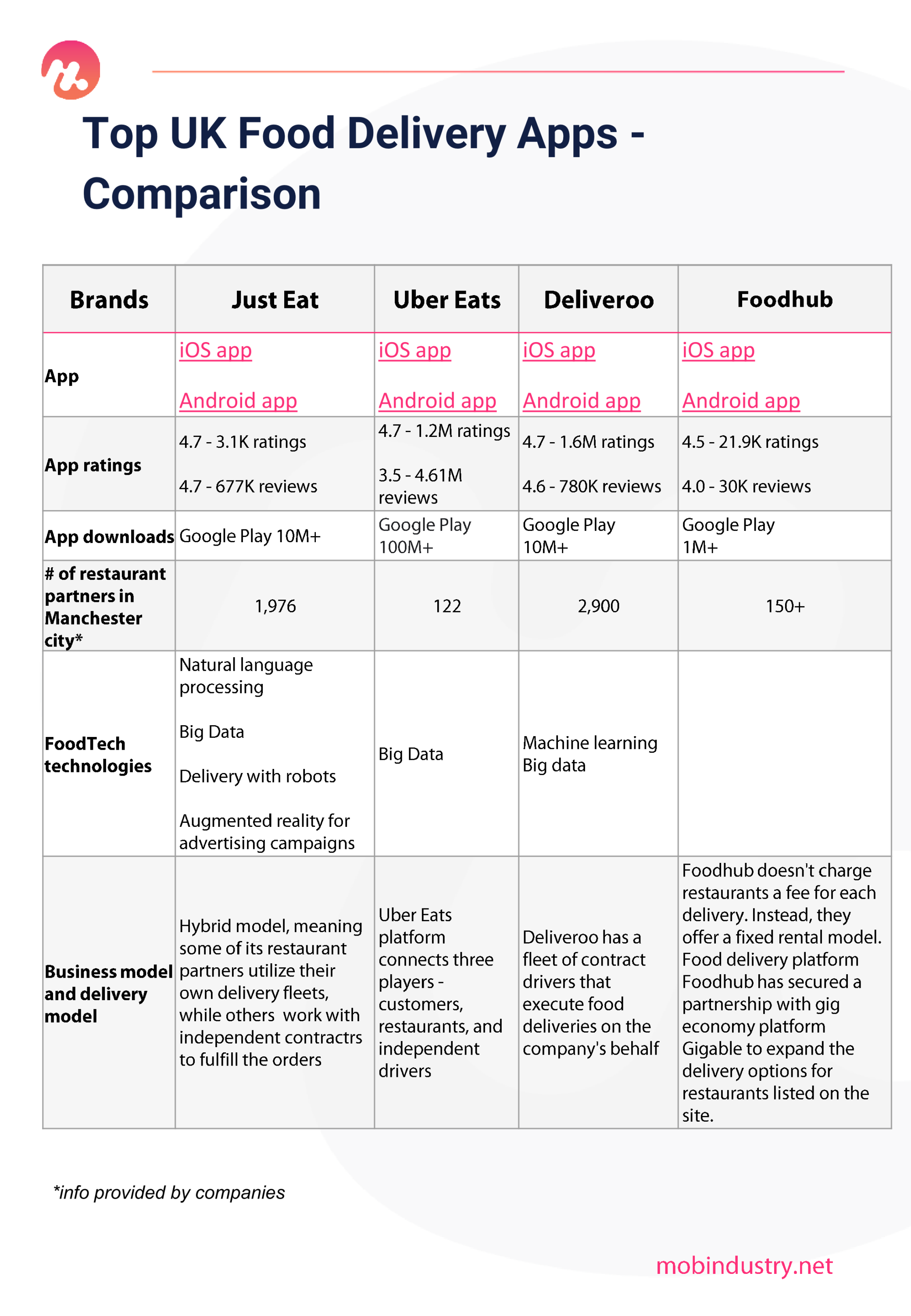 discovery phase plan