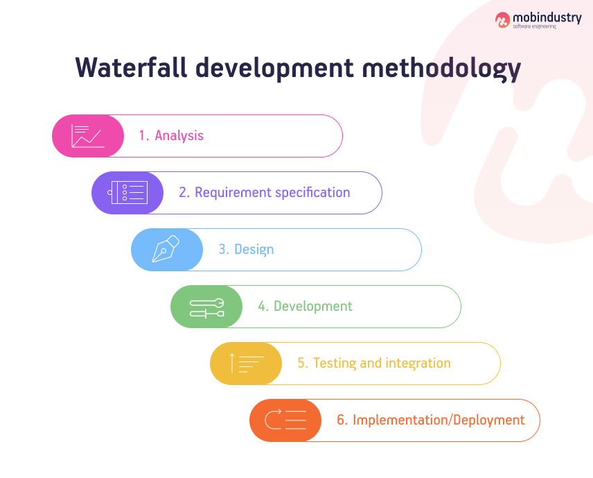 waterfall development methodology