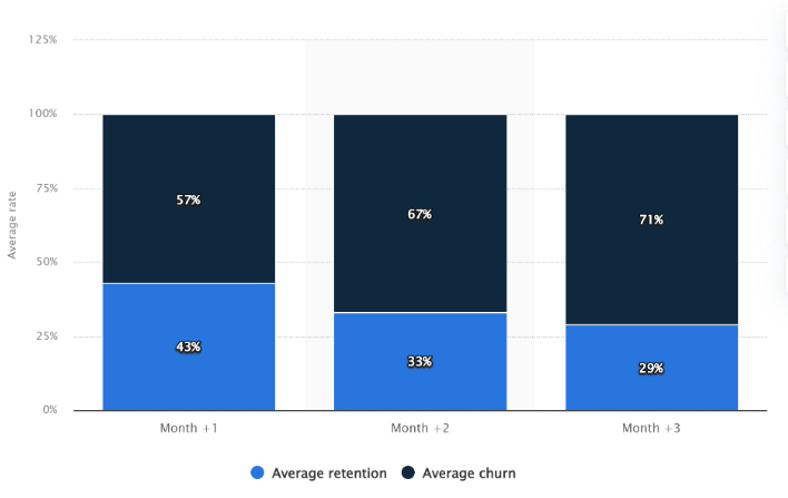 how to implement analytics in a mobile app