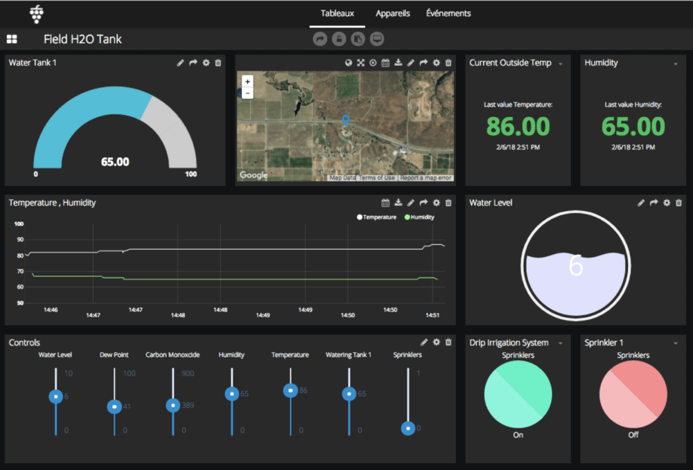 iot device dashboard