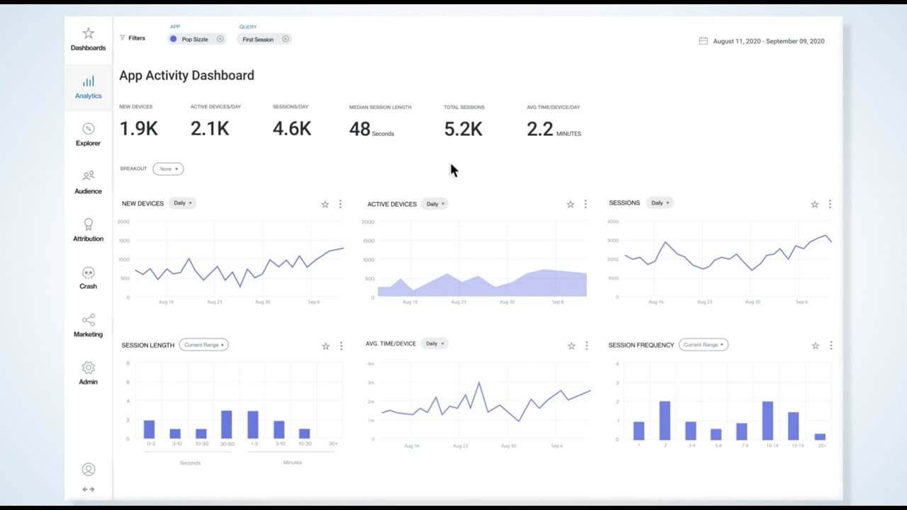 mobile app analytics integration