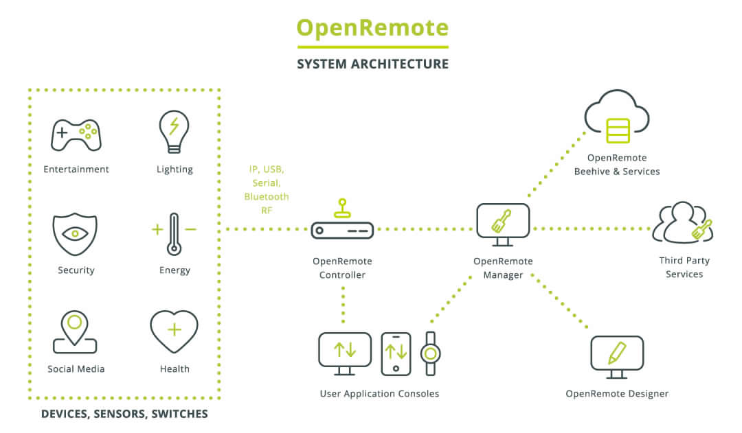 iot platform