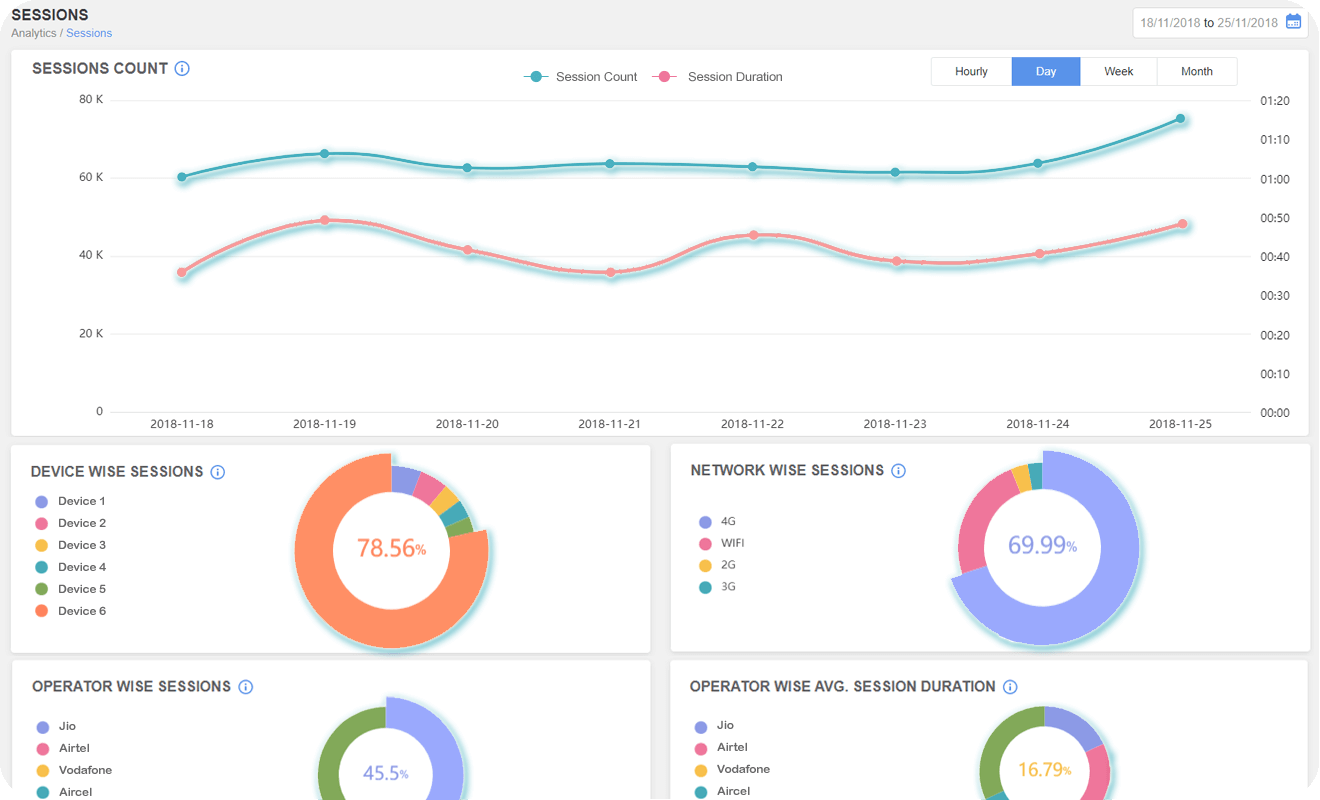 how to track mobile app analytics