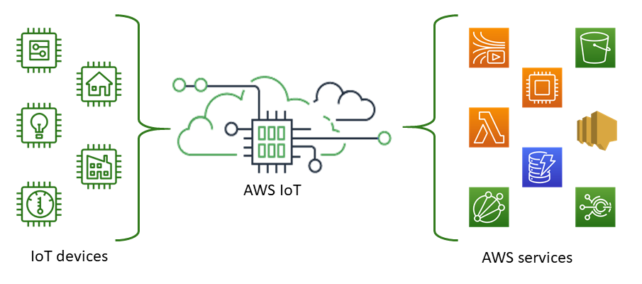 iot dashboards
