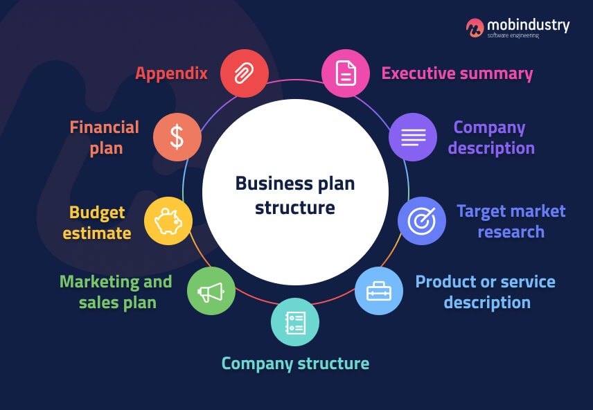 business plan structure