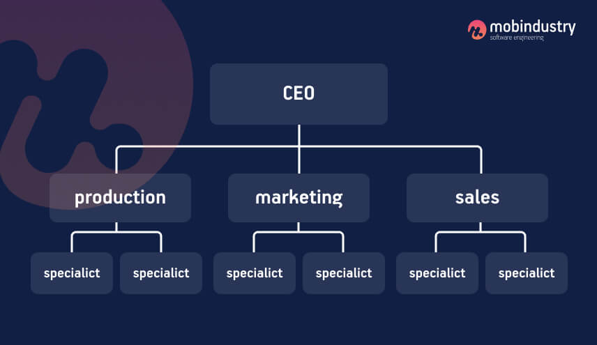 how to write a startup plan